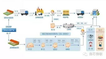 農業物聯網應用現狀與基于NB-IoT的新路徑