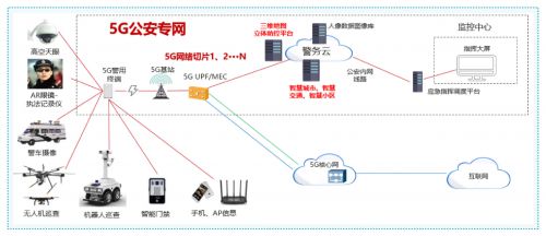 5G專網運營平臺 為企業插上5G翅膀，物聯網應用服務蓄勢再騰飛