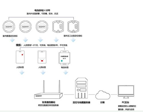 美科學家開發特殊材料提升鋰電池安全性，推動物聯網應用發展