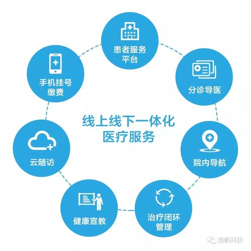 智護屏落地夏陽街道社區衛生服務中心，物聯網應用惠及居民便捷服務