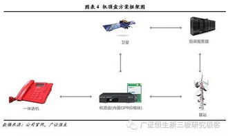 騏俊股份 以位置服務(wù)與無線通信技術(shù)引領(lǐng)物聯(lián)網(wǎng)解決方案創(chuàng)新