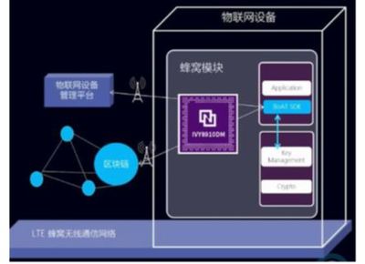 萬向區(qū)塊鏈年度回顧 乘風(fēng)破浪的2020——服務(wù)實(shí)體經(jīng)濟(jì)篇之物聯(lián)網(wǎng)應(yīng)用服務(wù)