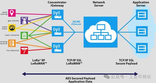 工業(yè)物聯(lián)網(wǎng) 核心通信協(xié)議與應(yīng)用服務(wù)全景解析